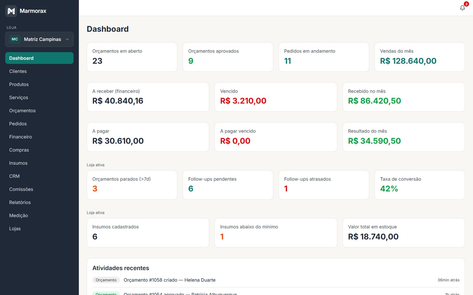 Painel do Marmorax, com orçamentos, pedidos e financeiro na mesma tela